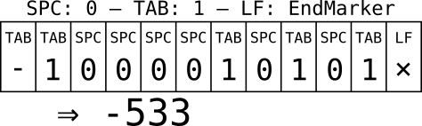 Integer Literals